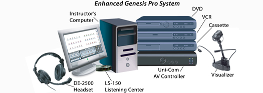 Genesis LC2 Configuration