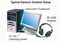 Genesis LC2 Student Configuration