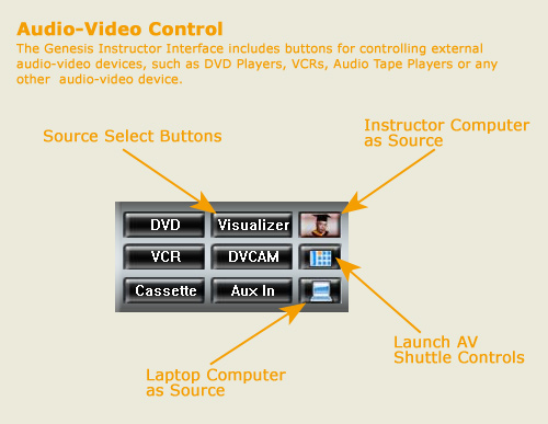 Genesis LC2 AV Control